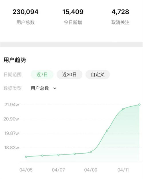 微信小程序如何推广运营 微信公众号 微信小程序 微信 好文分享 第1张 微信小程序如何推广运营 微信公众号 微信小程序 微信 好文分享 第1张